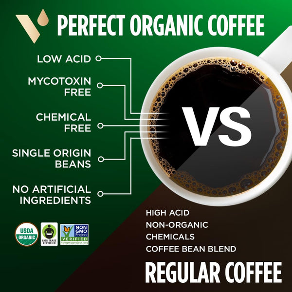 VitaCup Perfect Low Acid Coffee Ground, USDA Organic & Fair Trade, Mycotoxin Free, Dark Roast Guatemala Single Origin