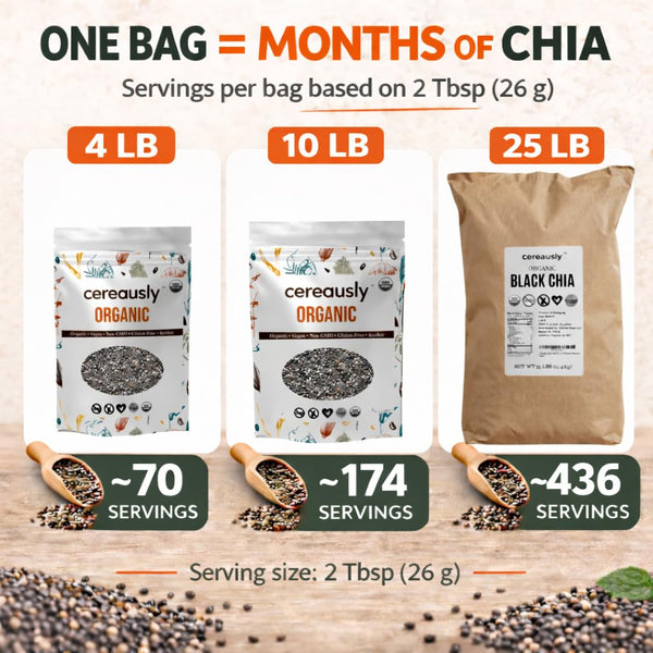 Organic Black Chia Seeds 4 lb Bulk – High Fiber Omega-3 Superfood, Non-GMO, Gluten Free, Vegan, Kosher, Whole Chia Seeds for Smoothies, Chia Pudding, Overnight Oats & Baking – Cereausly