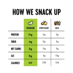 Crunchy Roasted Edamame Variety Pack for Adults and Kids