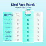 Dito's Ultra Thick Disposable Face Towels, Lint-Free Makeup Remover Wipes, 50 Count