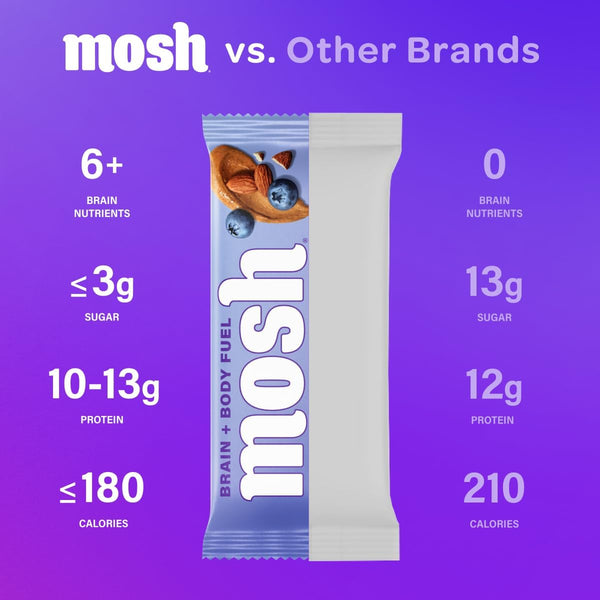 MOSH Variety Pack Keto Protein Bars, High Fiber, Low Carb, Gluten Free, High Protein, 6 Count
