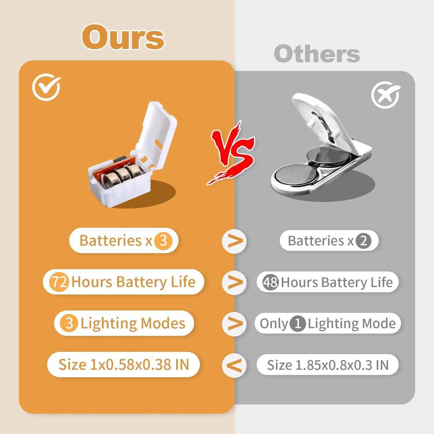 20 Pack LED Fairy Lights Battery Operated,3 Features Blinking Slowly Blinking & just on 7FT 20 LED Waterproof Mini Twinkle String Lights for Wedding Mason Jars Party Christmas Decorations(Warm White)