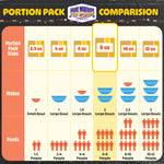 Bulk Popcorn Machine Packets with Kernels, Oil, and Salt for 24 Servings