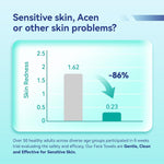 Dito's Ultra Thick Disposable Face Towels, Lint-Free Makeup Remover Wipes, 50 Count
