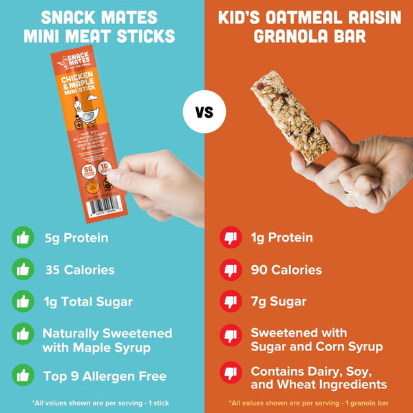 New Primal Snack Mates Chicken & Maple Sticks, Gluten Free, Low Sugar, High Protein Snacks for Kids
