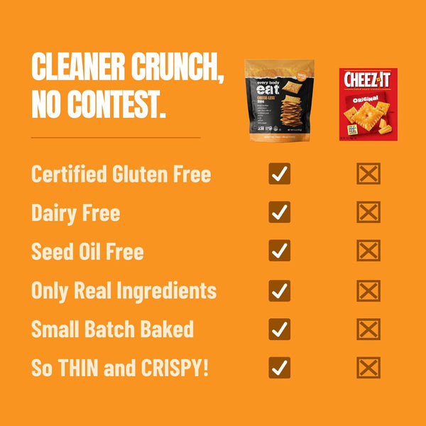 Every Body Eat Gluten Free Crackers, Cheese-Less – Healthy Snacks, Vegan Cheddar Style Crackers, Dairy Free, Seed Oil Free Snack Crackers (Pack of 2), 4 oz Bags
