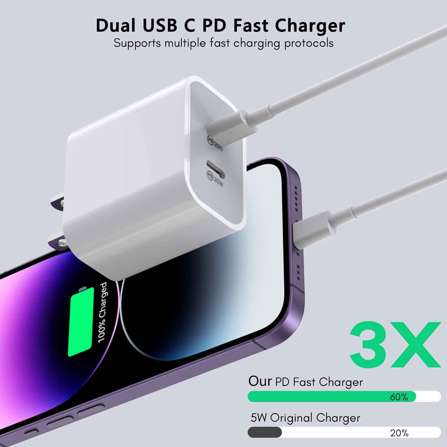 10FT iPhone Fast Charger,[Apple MFi Certified] 2Pack PD Dual Apple Fast Charger USBC Charge Block 10Foot Lightning Cable Cord Quick Charging for iPhone 14/Pro/Pro Max/Plus/13/12/11/XS/XR/X/SE2022/iPad