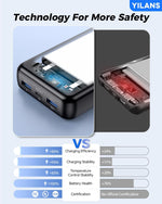 Portable Charger,50000mAh Power Bank Built-in Cable, 22.5W PD USB C In & Out Fast Charging, External Battery Pack with 6 Output & 2 Input, Travel Phone Charger for iPhone 17/16/15/14/13/12(Black)