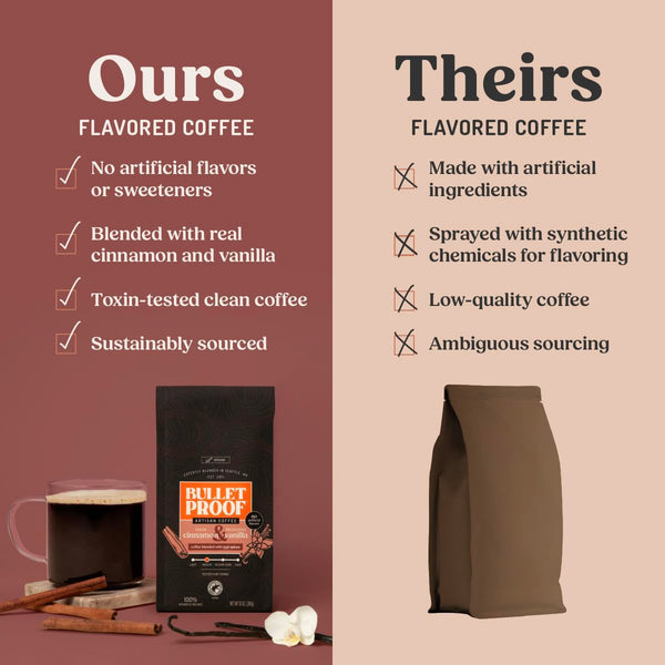 Bulletproof Cinnamon & Vanilla Flavored Ground Coffee, 10 Oz, Medium Roast, 100% Arabica Beans, No Artificial Flavors