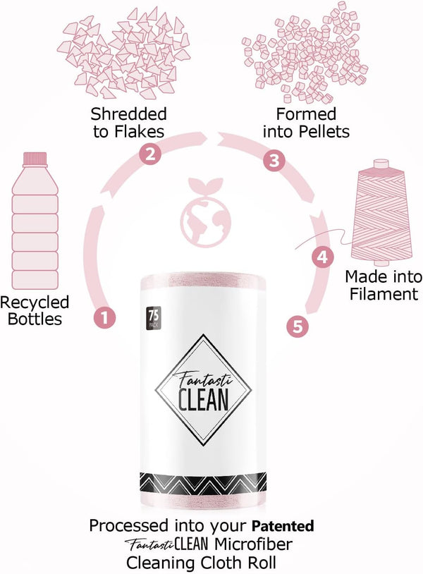 Fantasticlean Microfiber Cleaning Cloth Roll -75 Pack, Tear Away Microfiber Towels, 12" x 12", Reusable, Washable, Scratch Free, Ultra Absorbent Dishcloth for All-Around Cleaning Supplies (Pink)