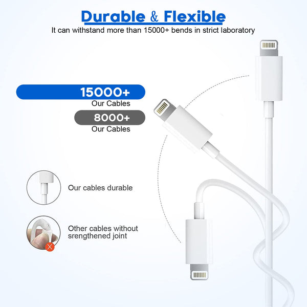 Fast iPhone Charger, iPhone Charger Fast Charging 2Pack Quick Chargers 6ft Long USB C to Lightning Cable Quick Charging Cord USB Charge Block Adapter for iPhone 14 Plus/14 ProMax/13 Mini 12/11/XS/iPad