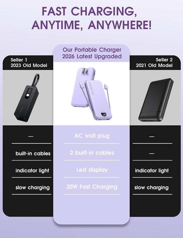 Portable Charger, 10000mAh PD20W USB C Fast Charging Power Bank with Built-in Cables and AC Wall Plug, Smart LED Display Travel Essentials Battery Pack Compatible with iPhone, iPad, Samsung etc Purple