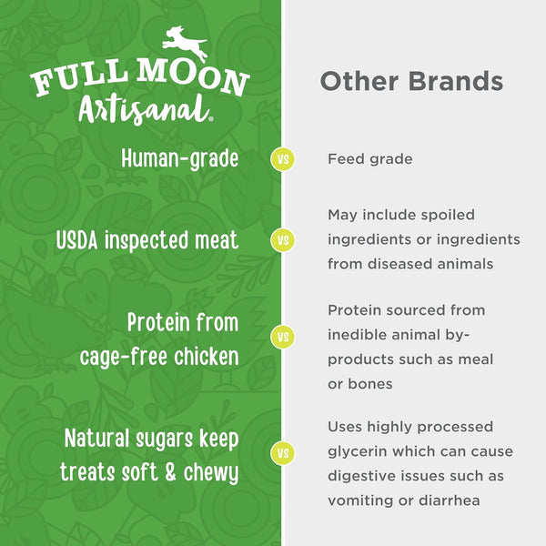 full moon usa crafted all natural chicken apple sausage 12.0 oz for dogs