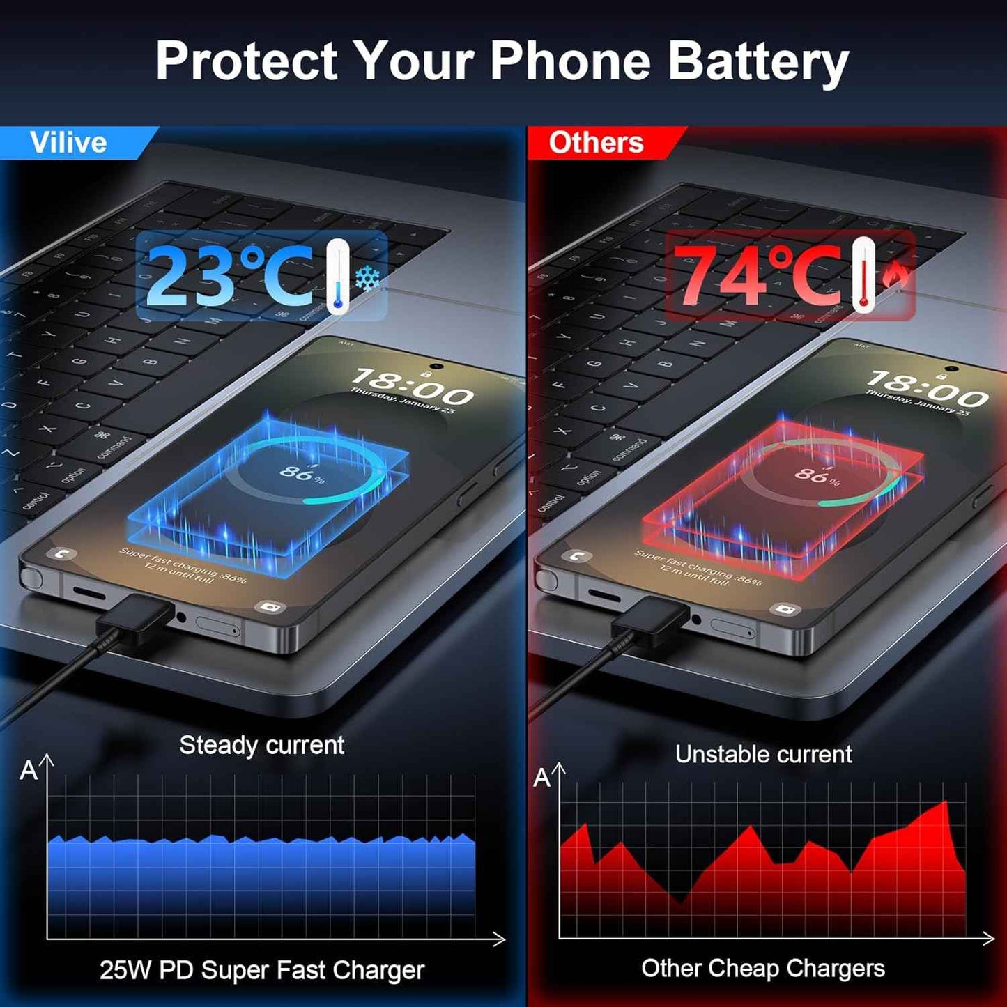 Super Fast Charger Type C, 25W USB C Wall Charger Fast Charging for Samsung Galaxy S25 Ultra/S25/S25+/S24+/S24 Ultra/S24/S24+/S23 Ultra/S22 Ultra/S21 with 10FT Long Android Type C Charger Cable 2Pack