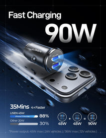 Dual USB-C Car Charger with 90W Power Delivery for iPhone and Samsung