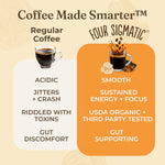 Four Sigmatic organic ground coffee with lion's mane mushroom and chaga for better focus and immune support, 12oz bag