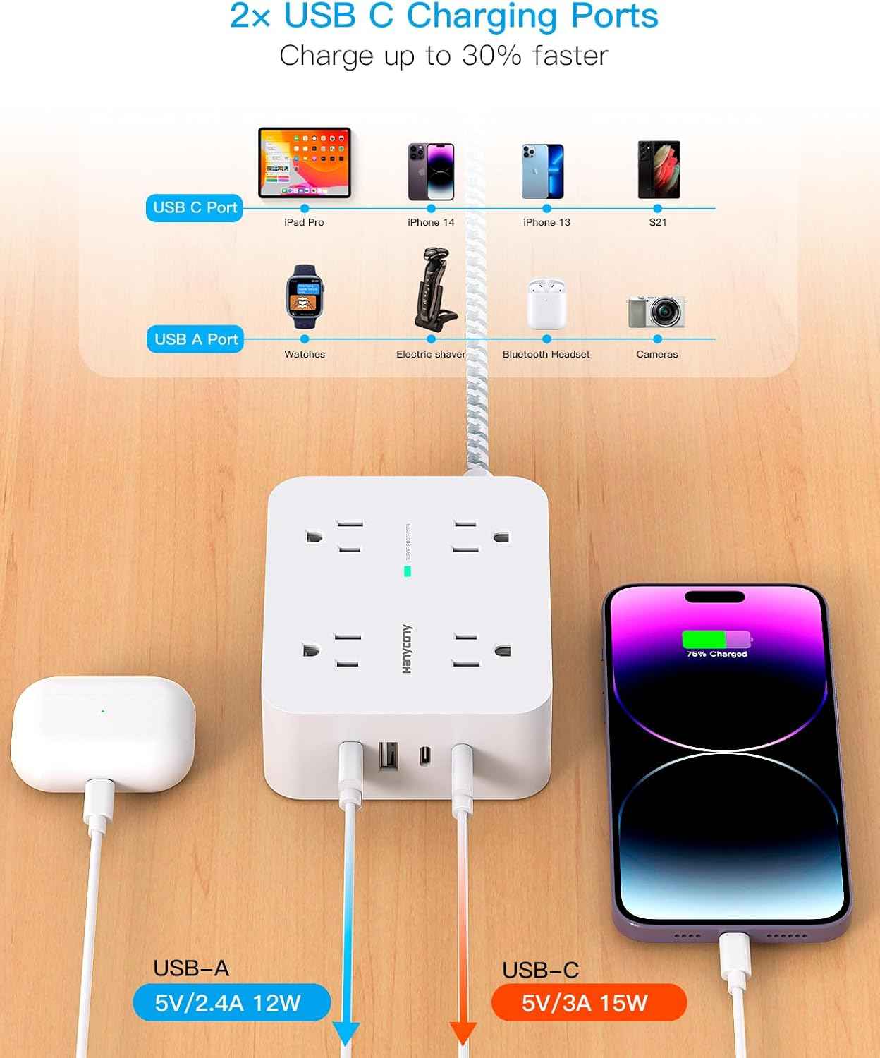 Surge Protector Power Strip - HANYCONY 8 Outlets 4 USB (2 USB C) Charging Ports, Multi Plug Outlet Extender, 5Ft Braided Extension Cord, Flat Plug Wall Mount Desk Charging Station for Home Office ETL