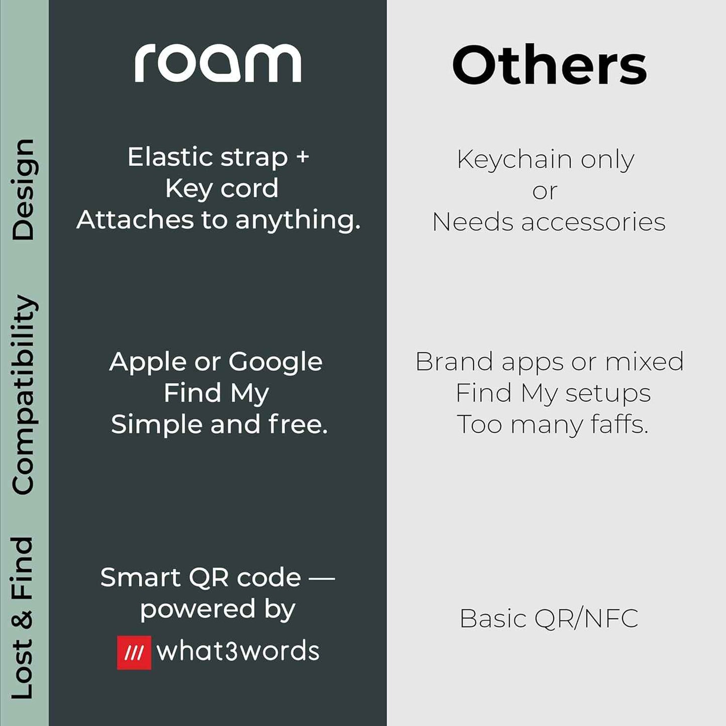 ROAM SMART TRACKER - Bluetooth Tracker & Item Locator for Keys, Wallet, Luggage, Kid & Pet Gear, (iOS, Android Compatible), No App or Subscription, Fast Setup, Waterproof | 2-Pack, Black & Blue
