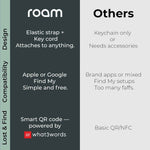 ROAM SMART TRACKER - Bluetooth Tracker & Item Locator for Keys, Wallet, Luggage, Kid & Pet Gear, (iOS, Android Compatible), No App or Subscription, Fast Setup, Waterproof | 2-Pack, Black & Blue