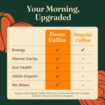 Four Sigmatic Mushroom Coffee K-Cups with Lion's Mane and Yacon