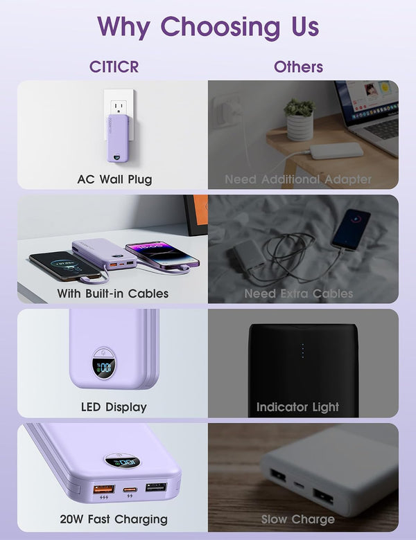 Portable Charger, 10000mAh PD20W USB C Fast Charging Power Bank with Built-in Cables and AC Wall Plug, Smart LED Display Travel Essentials Battery Pack Compatible with iPhone, iPad, Samsung etc Purple