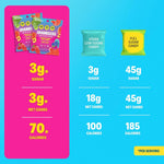 Shameless Snacks Sweet & Sour All-Stars Mixed Bag - Sour Candy & Fruit Snacks, 5 Flavors Per Bag Gummy Candy, Keto Snacks 3g Sugar Gluten Free Vegan for Kids & Adults