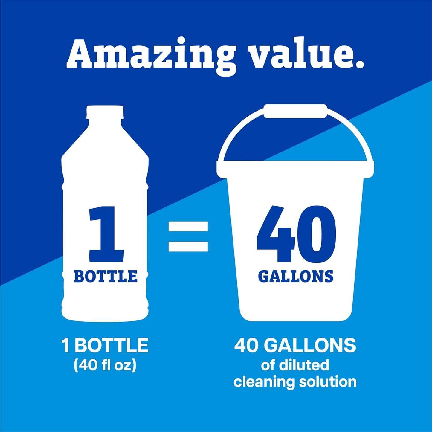 CloroxPro Pine-Sol Multi-Surface Cleaner, All Purpose Cleaner, Lemon Fresh, 40 Fluid Ounces (Package May Vary)