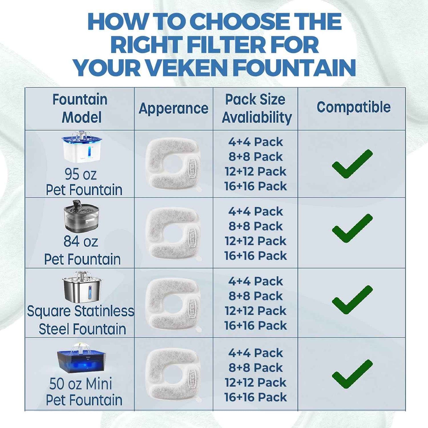 Veken Cat Water Fountain Filters, 8 Pack Replacement Filters & 8 Pack Replacement Pre-Filter Sponges Set for 50oz, 84oz, 95oz or 108oz Automatic Pet Fountain Dog Water Dispenser