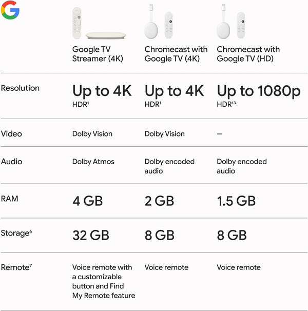 google tv streamer 4k porcelain remote voice search 32gb storage smart home control