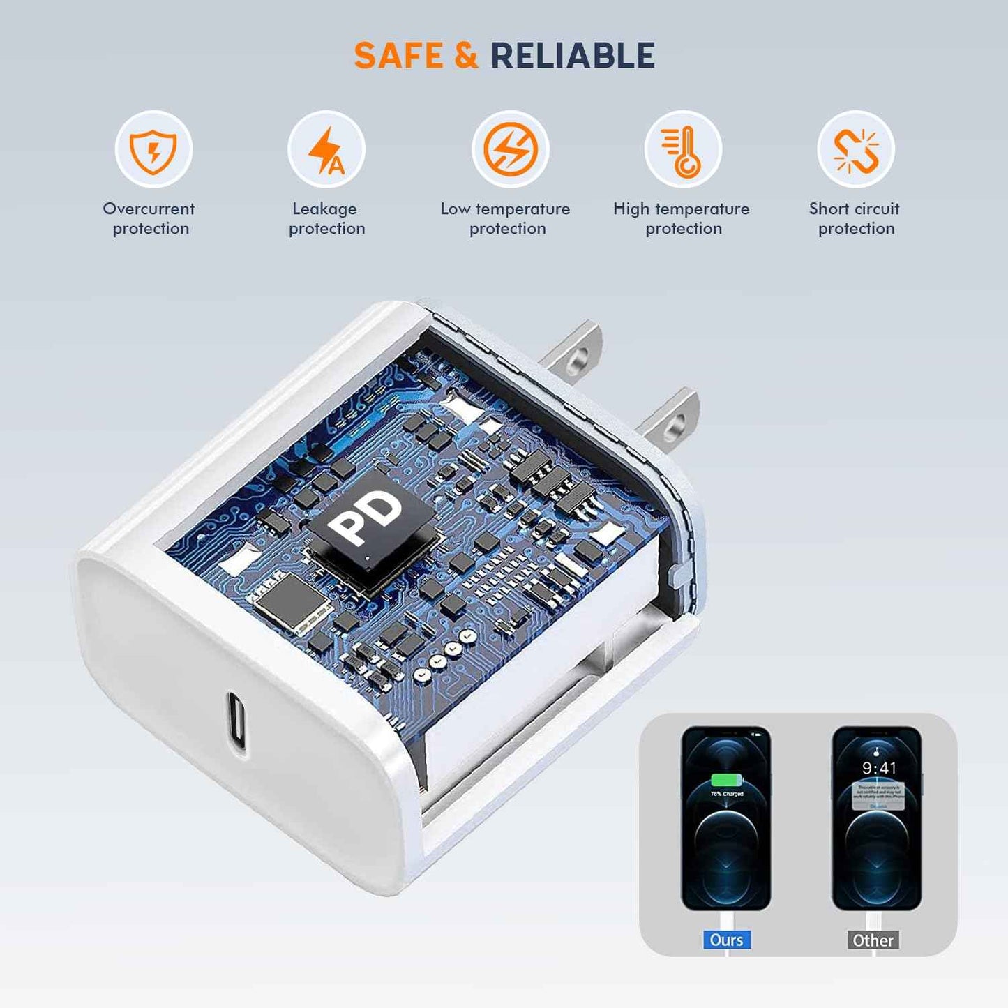 Charge for iPhone 16/15 Charger,Fast Charging iPhone 16/15 2Pack Type C Wall Charge Adapter USB C Charger Block 6FT USB-C to C Woven Cable for Apple iPhone 16 Pro Max/iPhone 15 Plus,iPad Pro/Air/Mini