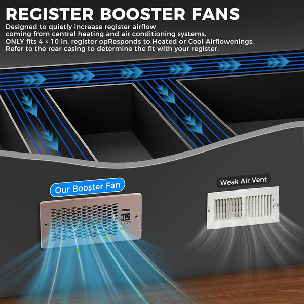 Built-in Register Booster Fan with Cover for Air Heat Vent with Fan,Fits 4"x10" Duct/Ceiling/Floor Vents, Improves AC & Heating/Cooling,Quiet 10-Speed Household/Bedroom Ventilation,smart,Bronze