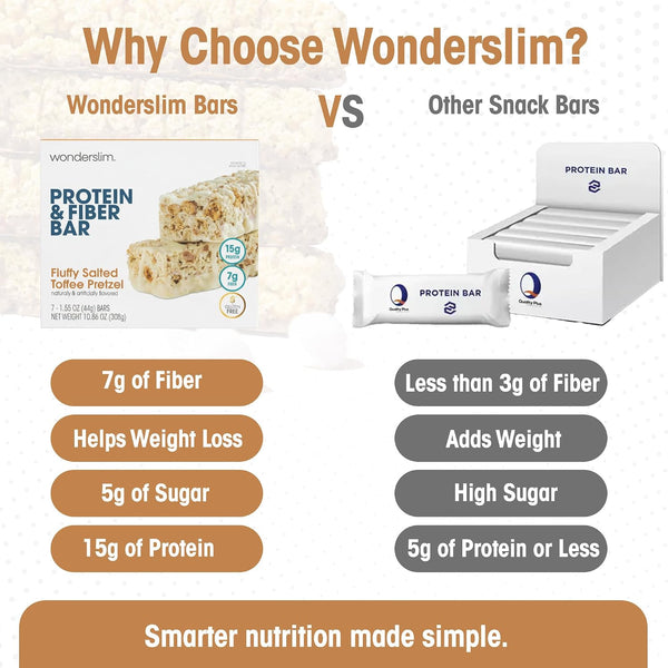 Wonderslim High Fiber Protein Bars for Hunger Control and Satiety