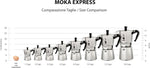 Bialetti Moka Express Stovetop Espresso Maker, Natural Silver, 6 Cups