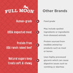 Full Moon Beef Jerky Dog Made in USA Grain Free 11 oz