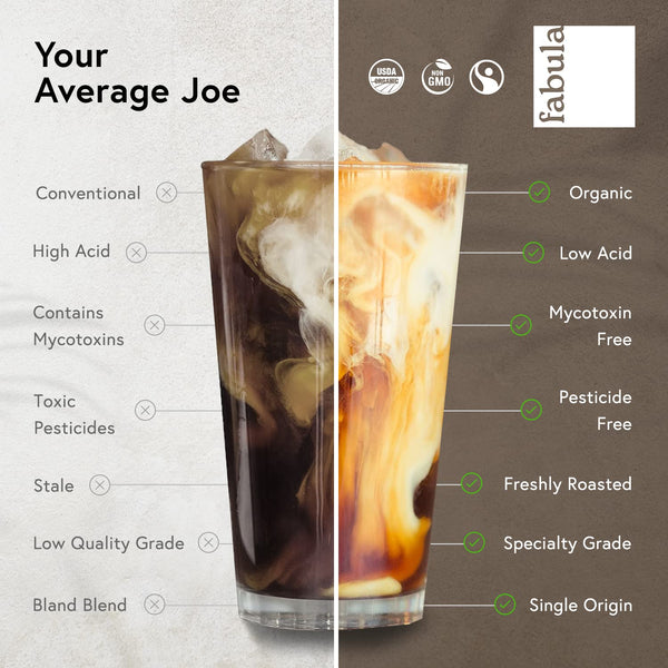 USDA Organic Fabula Low Acid Ground Coffee Medium Roast 12 oz No Molds Mycotoxins Free Single Origin