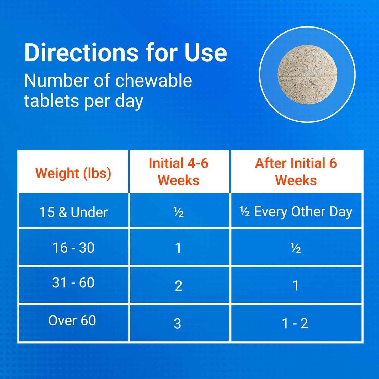 Nutramax Cosequin for Dogs Joint Health Supplement, Contains Glucosamine for Dogs, Plus Chondroitin and MSM, Supports Healthy Joints, For All Breeds and Sizes, Chewable Tablets, 132 Count