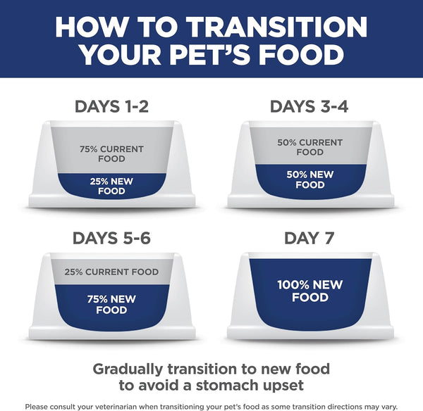 Hill's Science Diet Adult Perfect Weight Small & Mini Dry Dog Food, 4 lb. Bag with Chicken