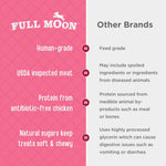 Full Moon Chicken Strips healthy all-natural dog treats, human grade, made in USA, 1.5 pound pack