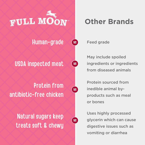 Full Moon Chicken Strips healthy all-natural dog treats, human grade, made in USA, 1.5 pound pack