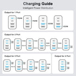 40W USB C Charger Cube, 2-Pack Fast Charging Block, 4-Port Power Adapter
