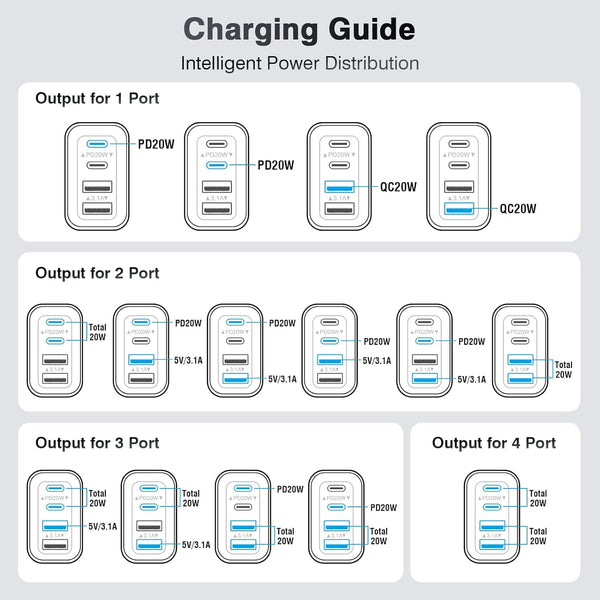 40W USB C Charger Cube, 2-Pack Fast Charging Block, 4-Port Power Adapter