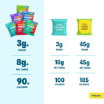 Shameless Snacks Sour Candy & Fruit Snacks - Gummy Candy Variety Pack, Keto Snacks, Sour Gummy Worms & Gummy Bears in Bulk, 3g Sugar Gluten Free Vegan for Kids & Adults