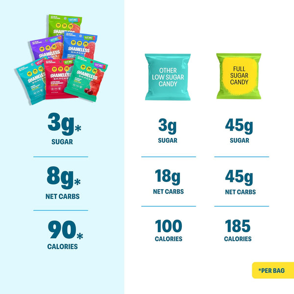 Shameless Snacks Sour Candy & Fruit Snacks - Gummy Candy Variety Pack, Keto Snacks, Sour Gummy Worms & Gummy Bears in Bulk, 3g Sugar Gluten Free Vegan for Kids & Adults