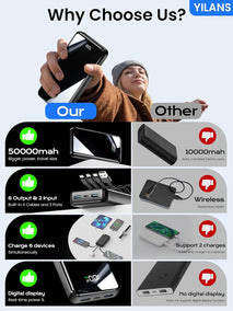 Portable Charger,50000mAh Power Bank Built-in Cable, 22.5W PD USB C In & Out Fast Charging, External Battery Pack with 6 Output & 2 Input, Travel Phone Charger for iPhone 17/16/15/14/13/12(Black)