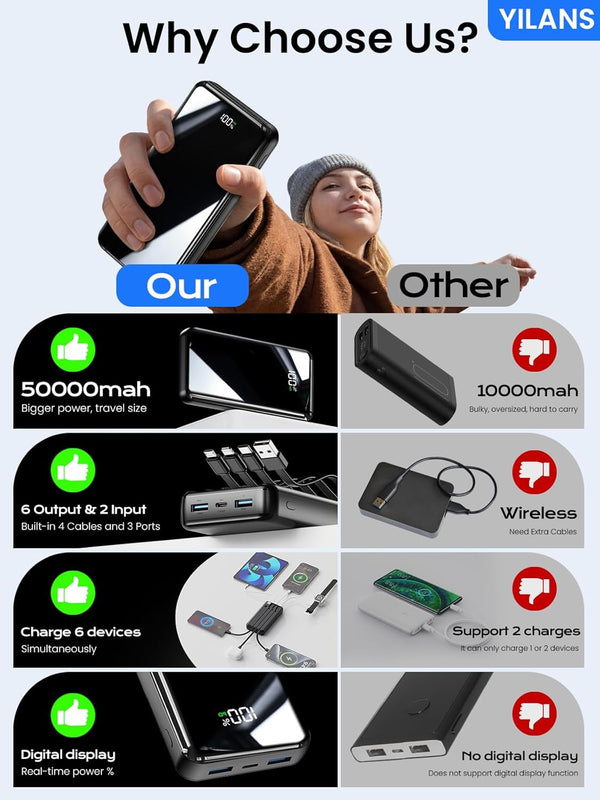 Portable Charger,50000mAh Power Bank Built-in Cable, 22.5W PD USB C In & Out Fast Charging, External Battery Pack with 6 Output & 2 Input, Travel Phone Charger for iPhone 17/16/15/14/13/12(Black)