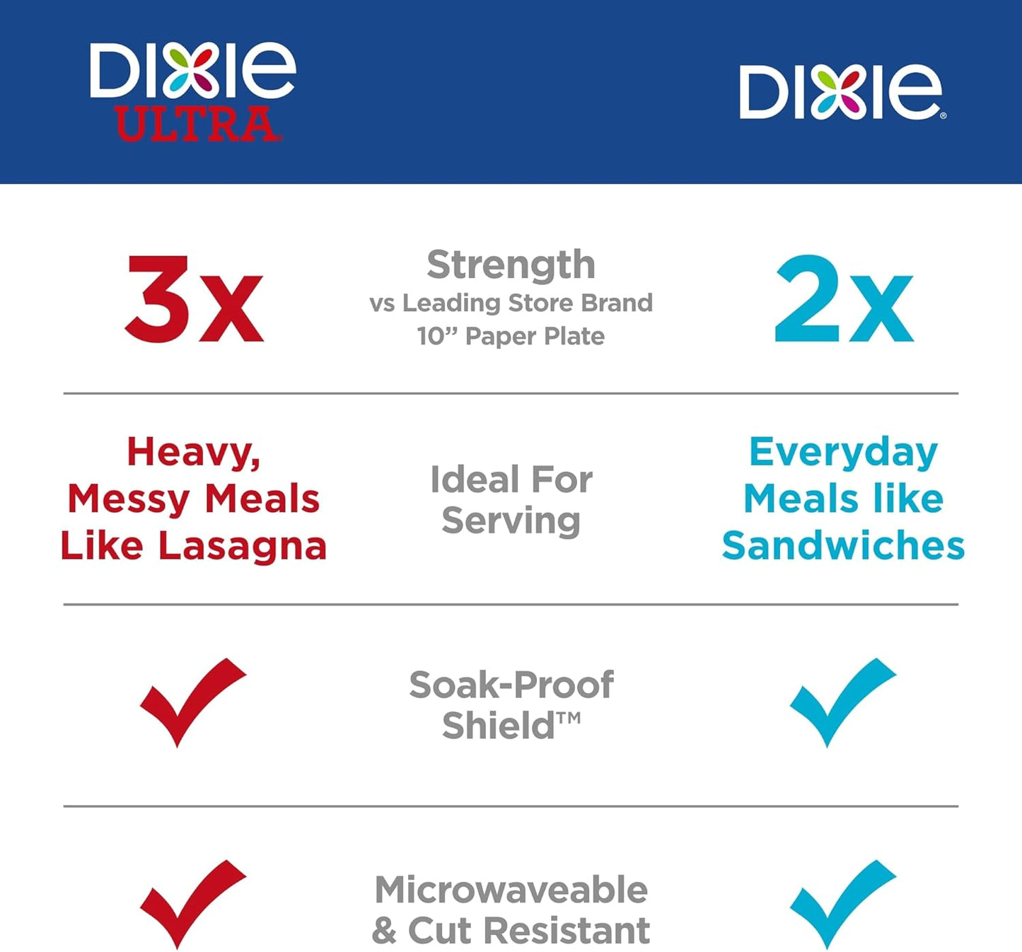 Dixie Large Paper Plates, 10 Inch, 54 Count, 2X Stronger*, Microwave-Safe, Soak-Proof, Cut Resistant, Disposable Plates For Everyday Breakfast, Lunch, & Dinner Meals
