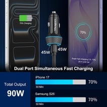 2 Pack 90W USB C Car Charger Super Fast Charging for iPhone 17 Pro Max/Air/16/15/iPad, Samsung S26 Android Phone, Dual 45W PD Port Auto Accessories, 12V Cigarette Lighter Adapter + 3.3 ft Type C Cord