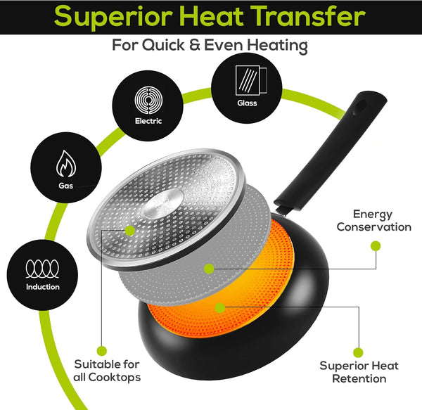 Utopia Kitchen Nonstick Cookware 3 Piece Set with Induction Bottom