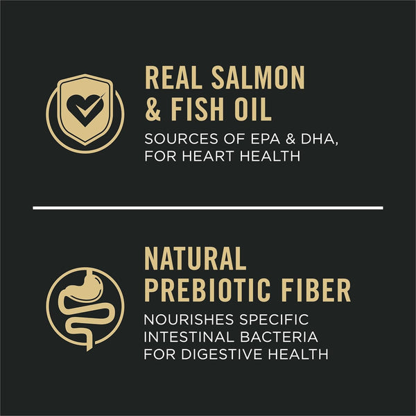 Purina Pro Plan adult salmon and rice dog food for sensitive skin and stomach, 40 lb bag