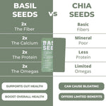 Basilia Basil Seeds for Eating | The Original Loaded Water | 2x More Fiber than Chia | Nutrition-Packed Edible Basil Seeds Superfood for Breakfast, Smoothies & Drinks | Keto Friendly & Gluten Free | 1lb Bag